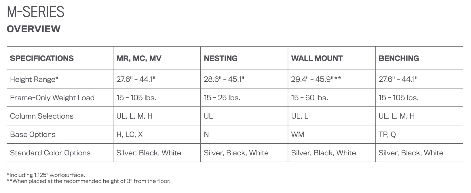 HAT M-Series Specifications